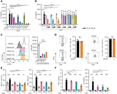 Frontiers The Gut Lactic Acid Bacteria Metabolite 10 Oxo Cis 6 Trans